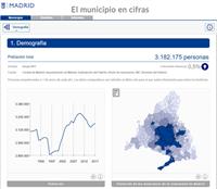 Mejoras en la web de estadísticas del Ayuntamiento de Madrid